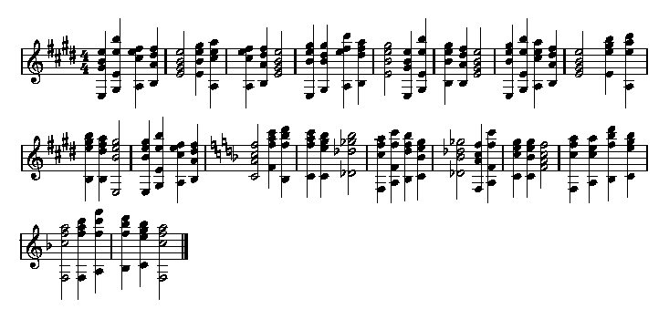 chord-sequences